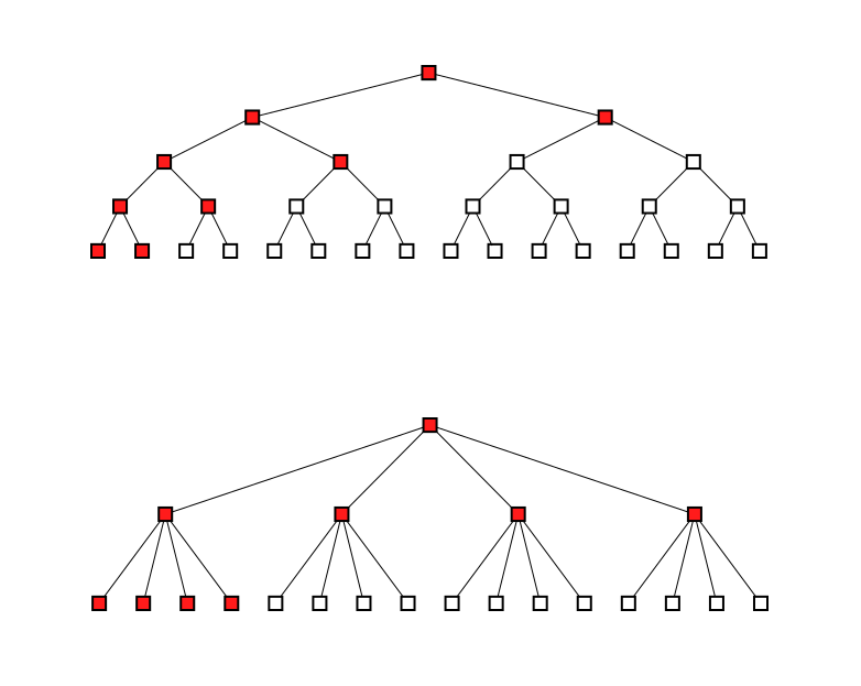 2_vs_4_arity_tree-1.png