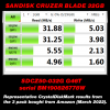 Cruzer Blade 3pk Speed Test.png