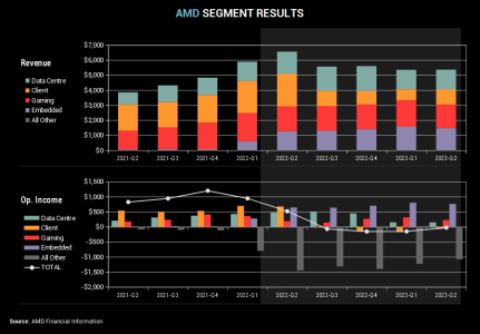 AMD Segment Results.png