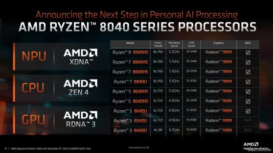 AMD-RYZEN-8040-SERIES-1200x675.jpg