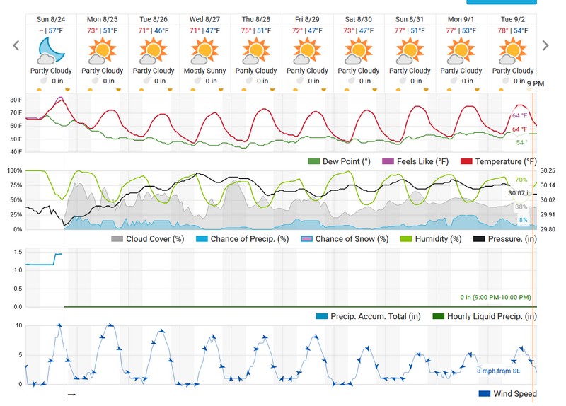 Last-Week-August25.jpg