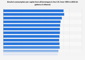 www.statista.com