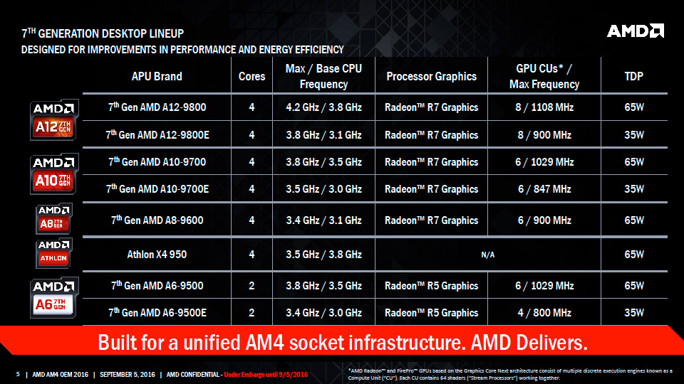 AMD-Bristol-Ridge-APU_Family-SKUs-Lineup.jpg