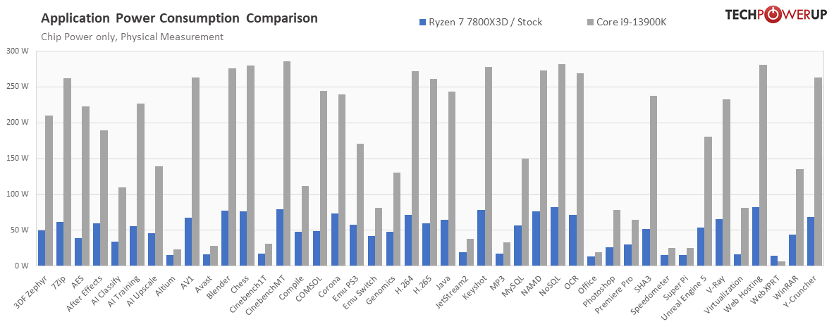 power-applications-compare-vs-13900k.png