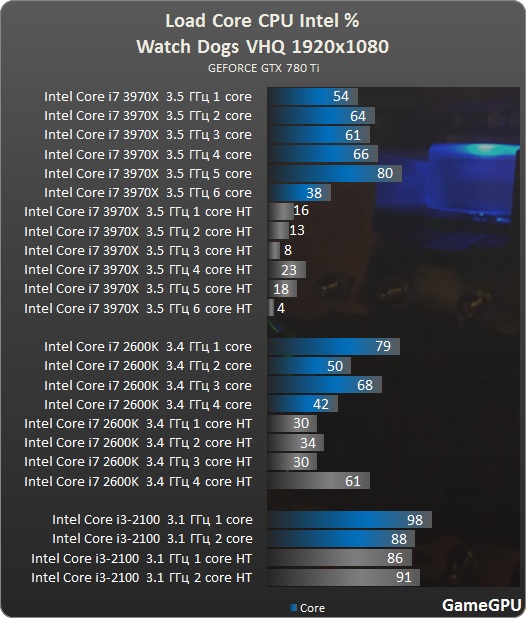 wd_intel.jpg
