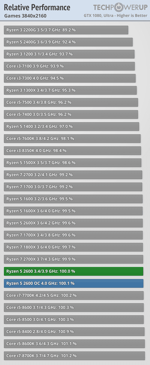 Thoughts on the 2600 vs. 8600k and possibly 9600K | AnandTech Forums:  Technology, Hardware, Software, and Deals