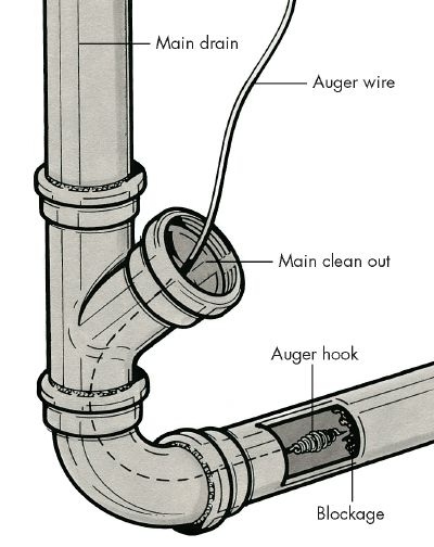 drains-cleanout.jpg