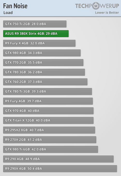 fannoise_load.png