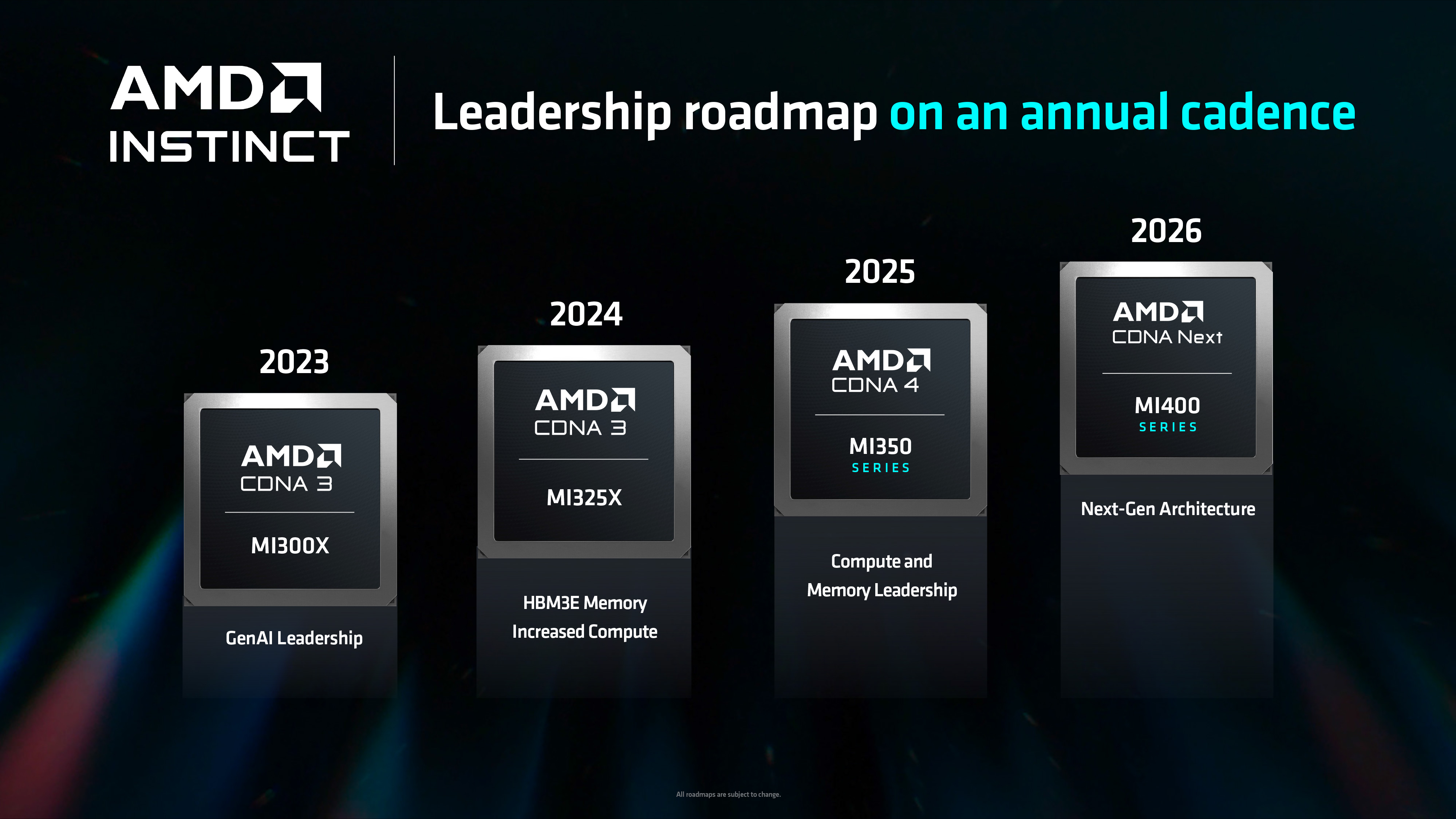 CNDA4_Roadmap_Big.jpg
