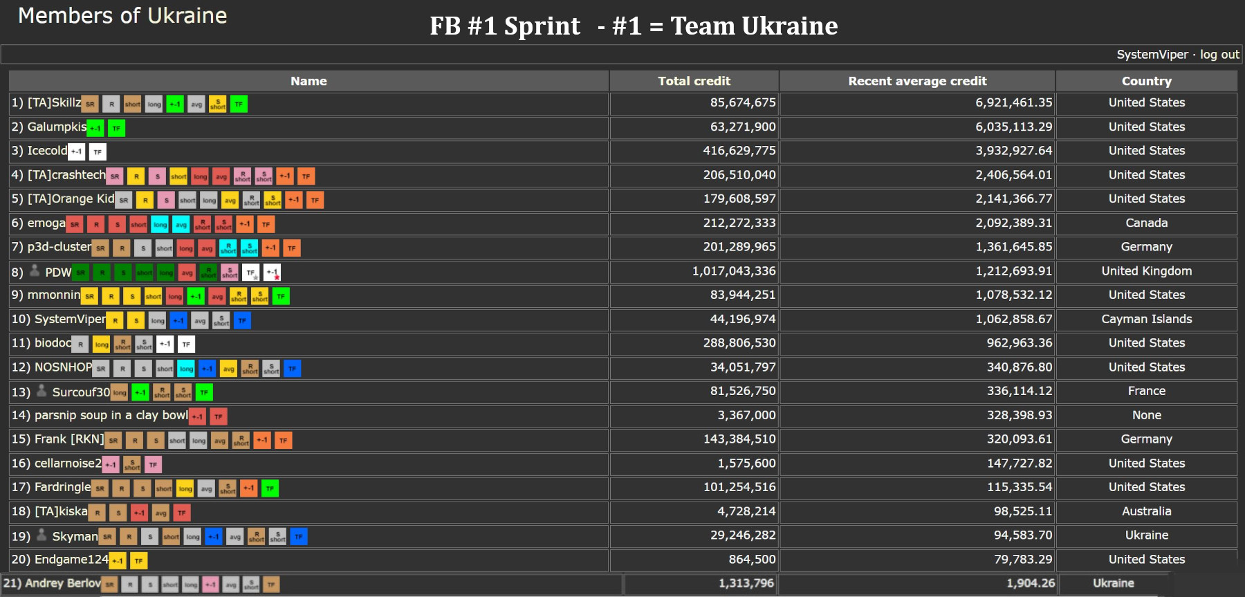 1-sprint team.JPG