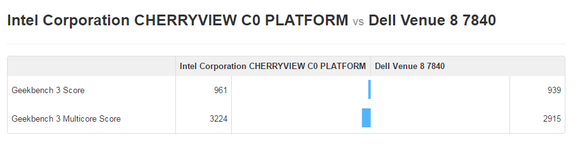 cherry-trail-perf-moorefield_large.png