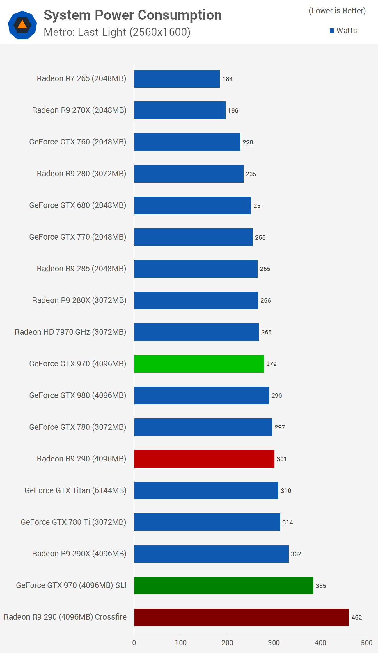TechSpot] Gaming at 4K: GTX 970 SLI vs. AMD R9 290 Crossfire | AnandTech  Forums: Technology, Hardware, Software, and Deals