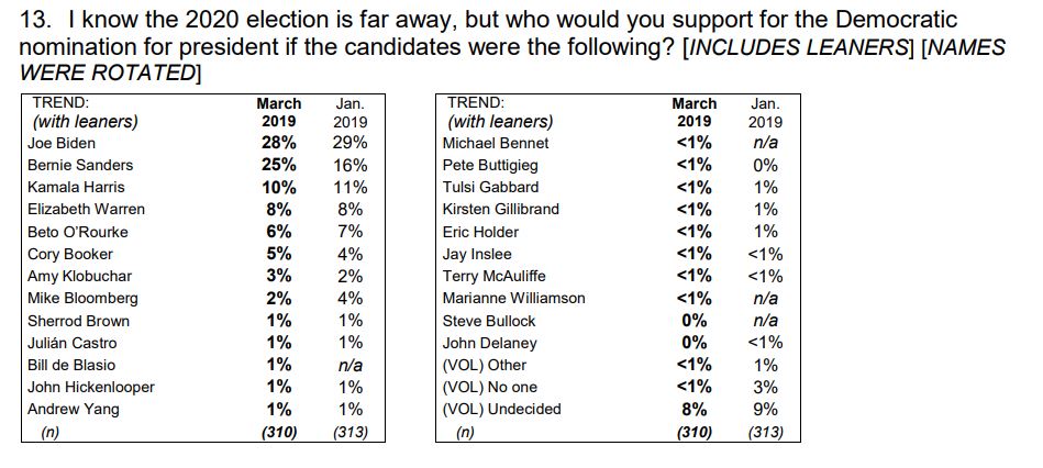 Monmouth-Poll-01.jpg