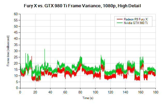 FrameTimesChart.png