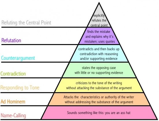 the-pyramid-of-debate-550x417.jpg