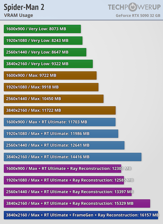 vram.png