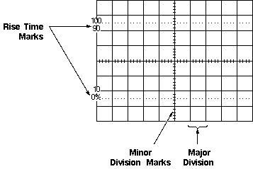 display_of_oscilloscope.gif