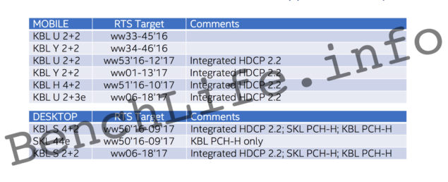 Intel-Kaby-Lake-SKUs-635x258.jpg