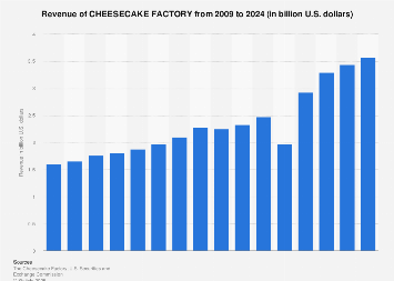 www.statista.com