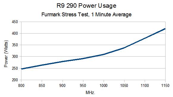 R9_290_Power.jpg