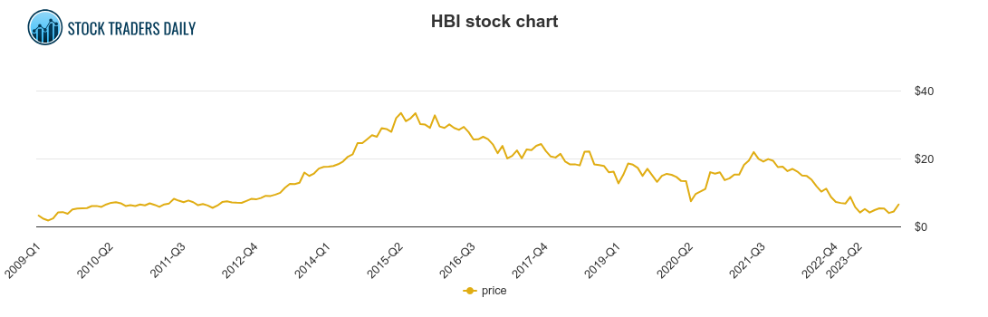 HBI_STOCK.png