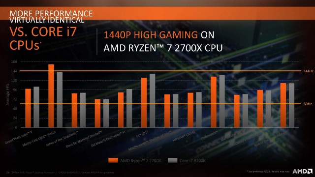 2nd_gen_amd_ryzen_desktop_processor_page_26-jpg.68077