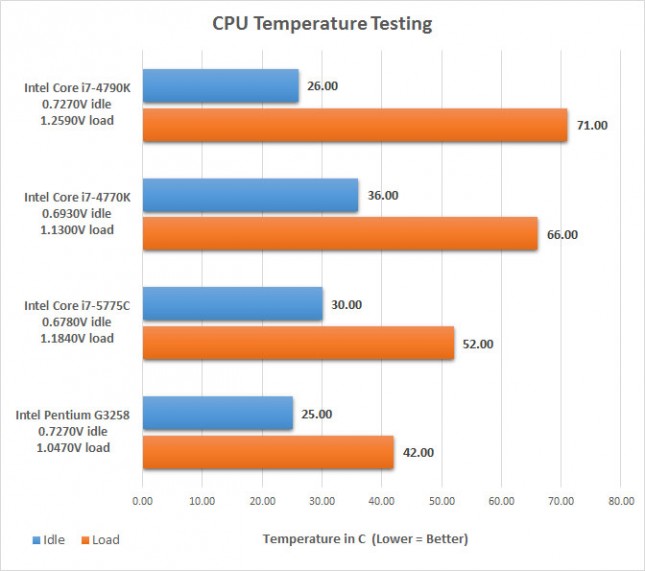 temp-testing-645x571.jpg