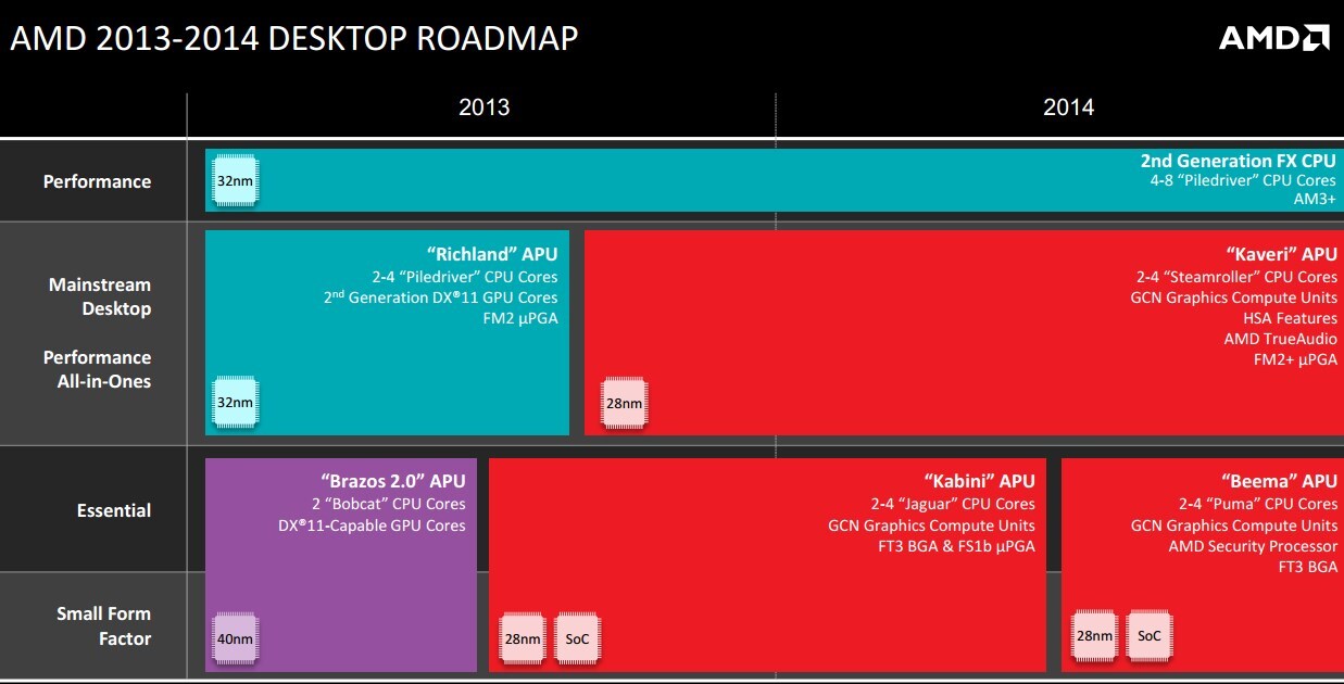 AMDRoadmap-Desktop-640x325.jpg