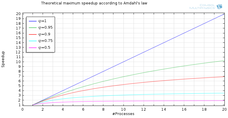 Speedup-for-increasing-the-number-of-processes.png