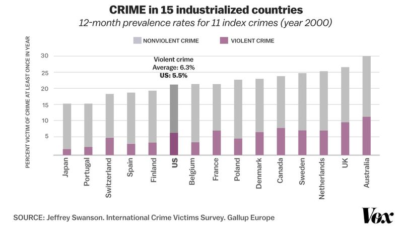 CRIME_15_COUNTRIES_US.jpg