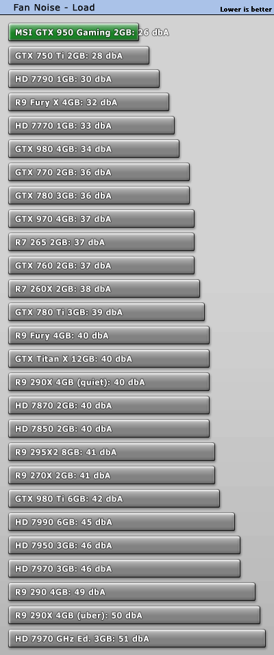 fannoise_load.gif