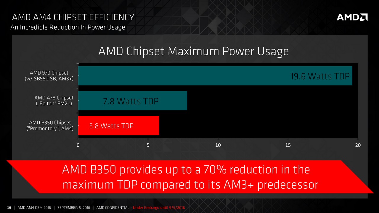 900x900px-LL-cd49673b_AMD-socket-AM4-slides-15.jpeg