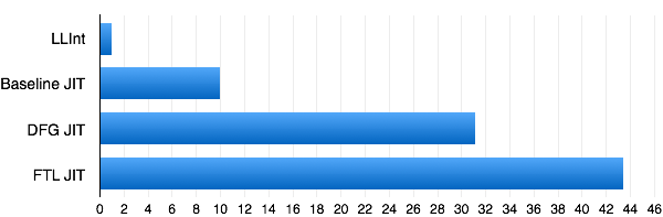 four_tier_performance.png