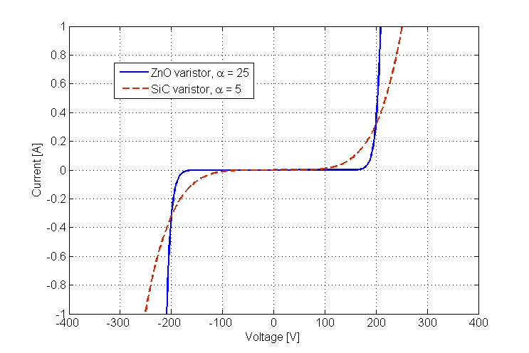 varistor-curve1.png