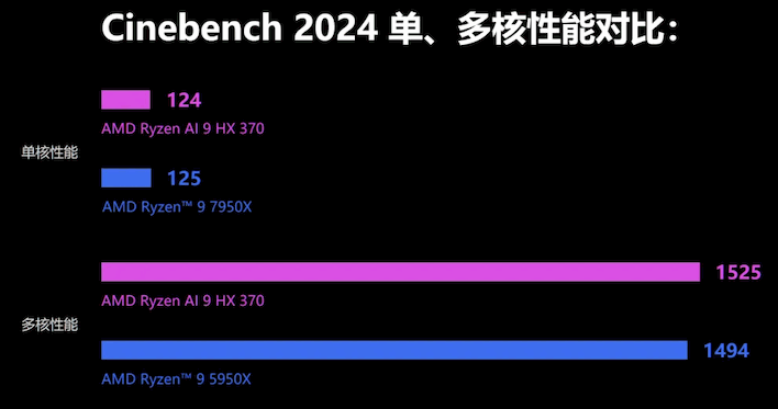 cinebench-gpd-strixpoint.png