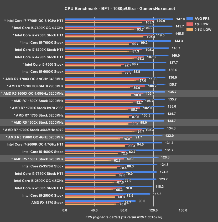 amd-r5-bf1-benchmark.png