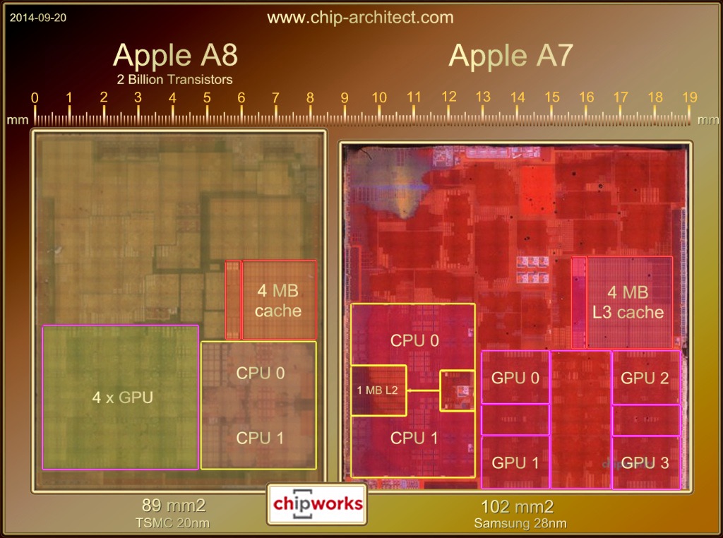 Apple_A8_vs_A7_1024x762.jpg