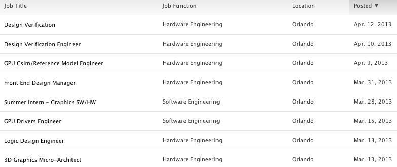 apple_orlando_jobs.jpg
