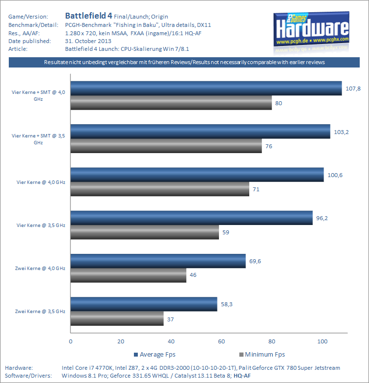 BF_4_Intel_CPU_Windows_81-pcgh.png