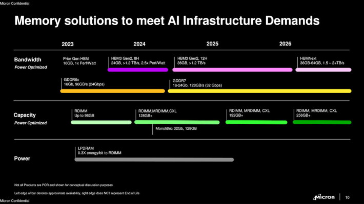 micron-roadmap-710x399.jpg
