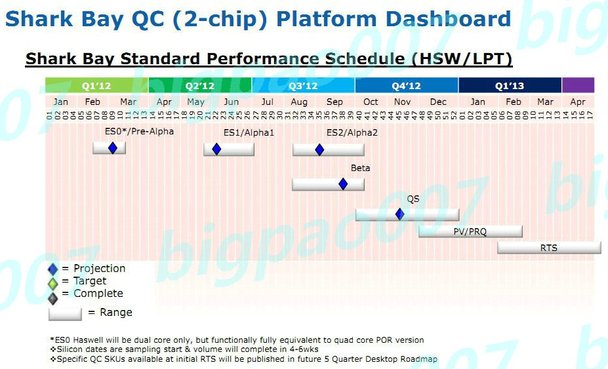 Intel-Haswell-Roadmap.jpg