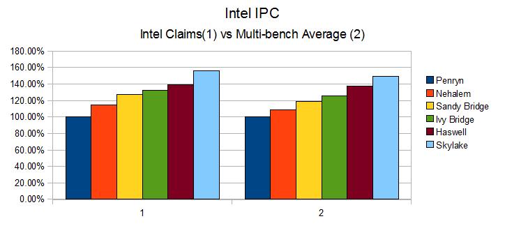intel_ipc_claimsvbench.jpg