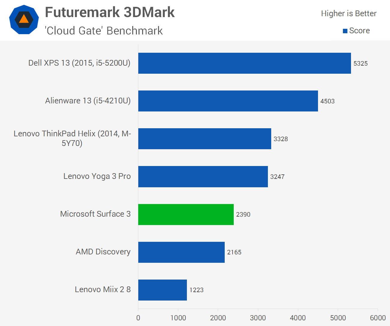 Surface3Chart-5.jpg