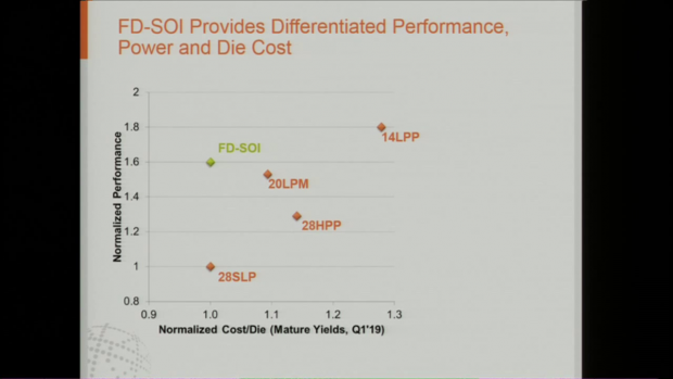 GloFo-22FDX-03.png