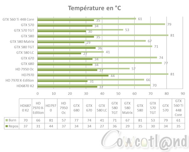 VTX3D_7970_X_Temps.jpg