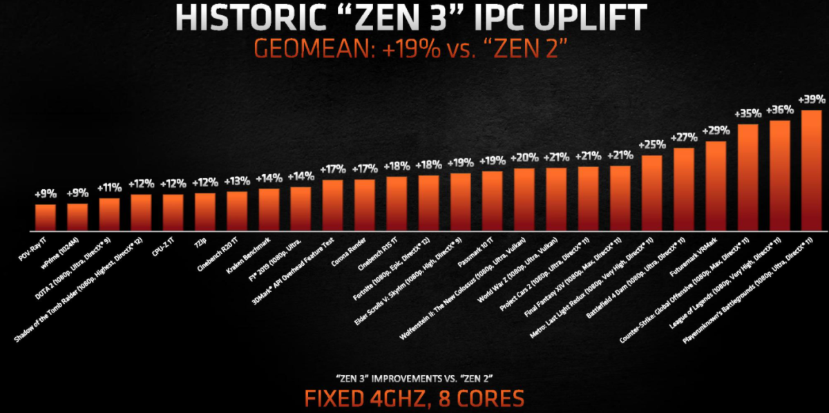 amd-zen-3-ipc-gains.png