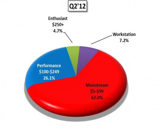 Graphics-AIB-shipments-e1348528860968.png