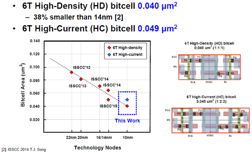 Samsung-10nm-performance-x-800.png