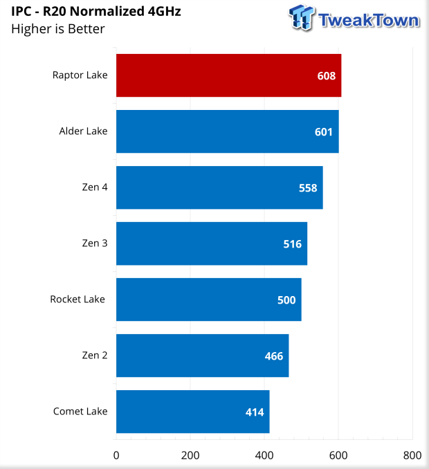 10222_30_intel-core-i9-13900k-raptor-lake-cpu-review.png