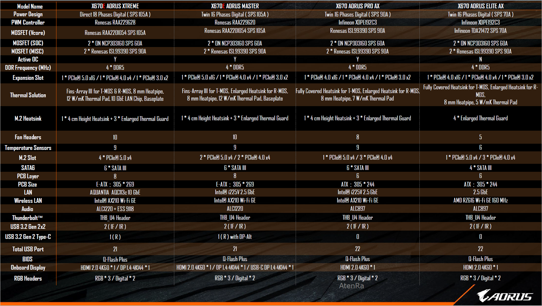 GB-X670-E-AORUS-Specs-1a.png